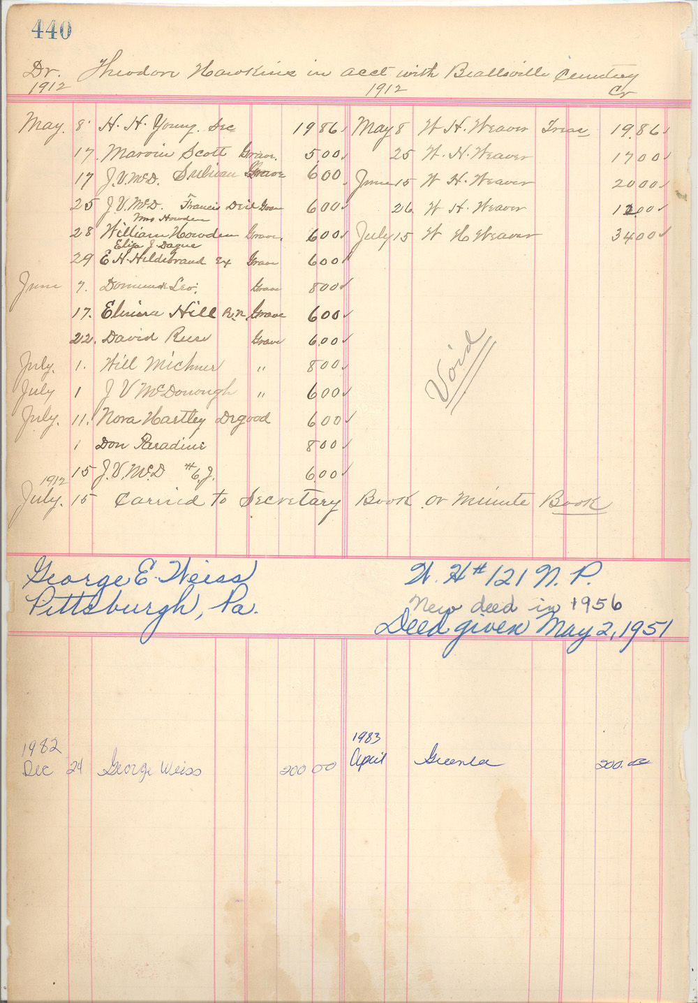 Lot Owner Book 1